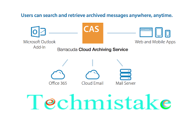 Cloud archiving service –  FileShadow  Network Storage