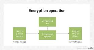 Encryption Of Data